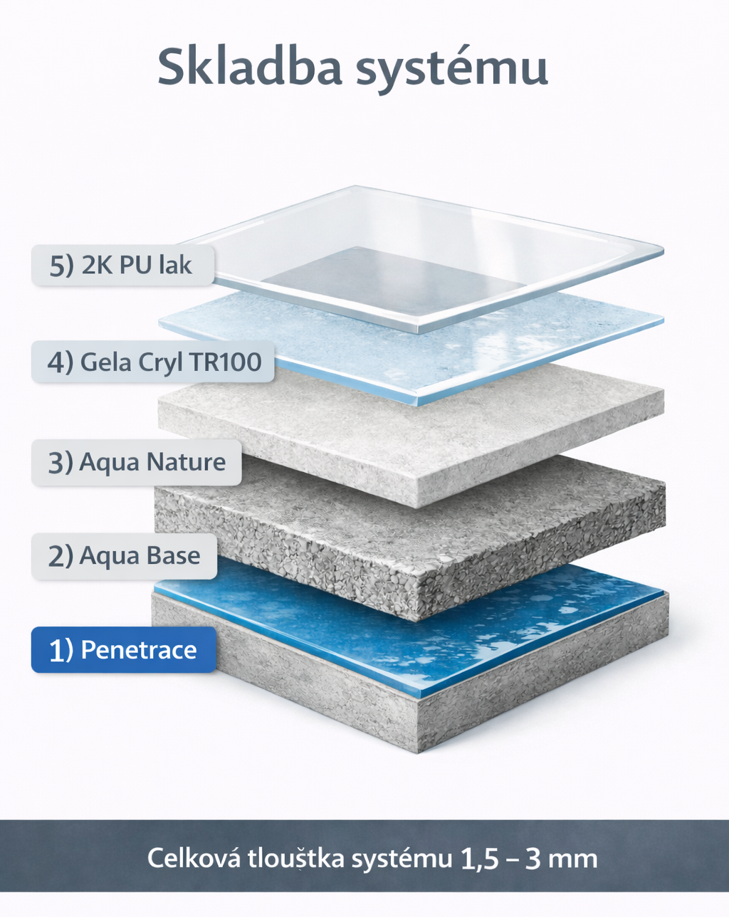 Skladba systému Aqua Nature – mikrocement a betonová stěrka do koupelny